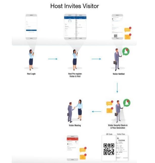 Automated Visitor Management System Kenya
