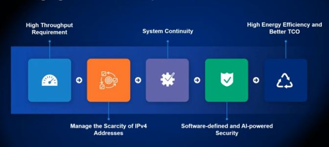 firewall requirements 